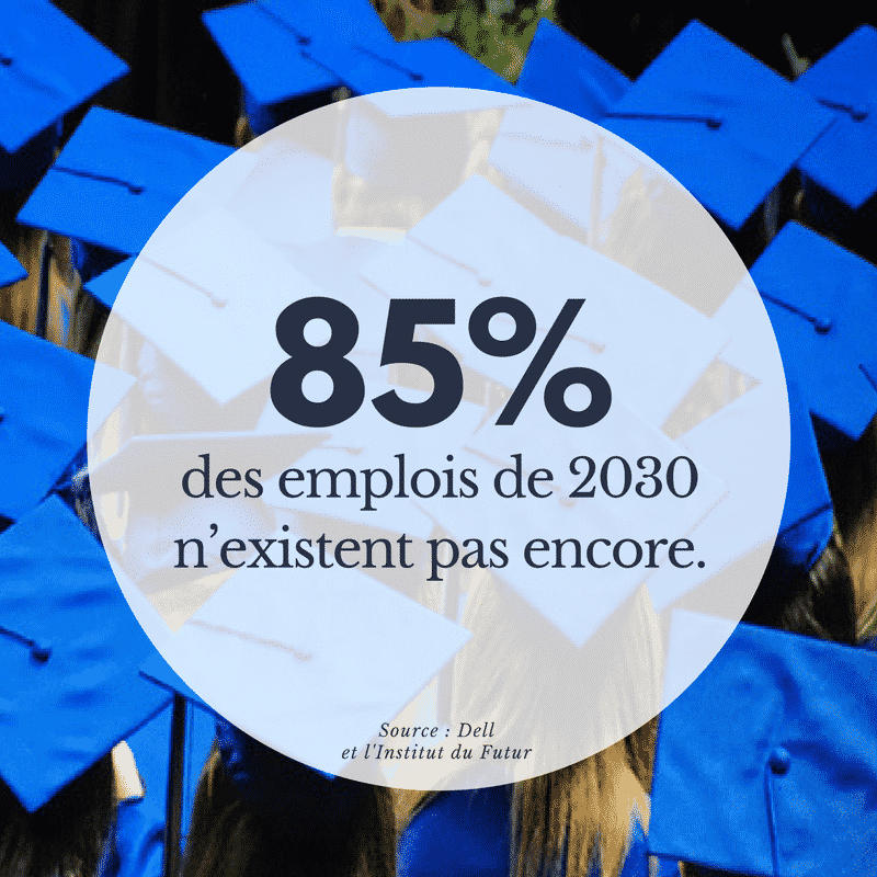 sondage emplois 2030